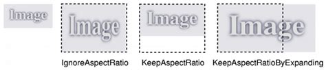 qt 888|Loading RGB888 from vector to QImage/QPixmap .